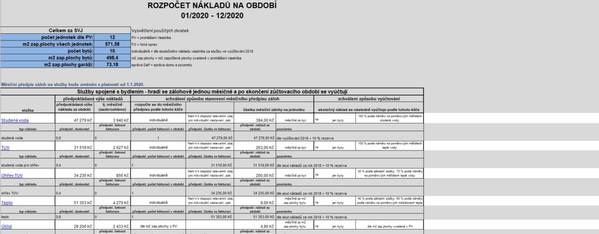 Rozpočet společenství vlastníků (SVJ) od firmy Habitant